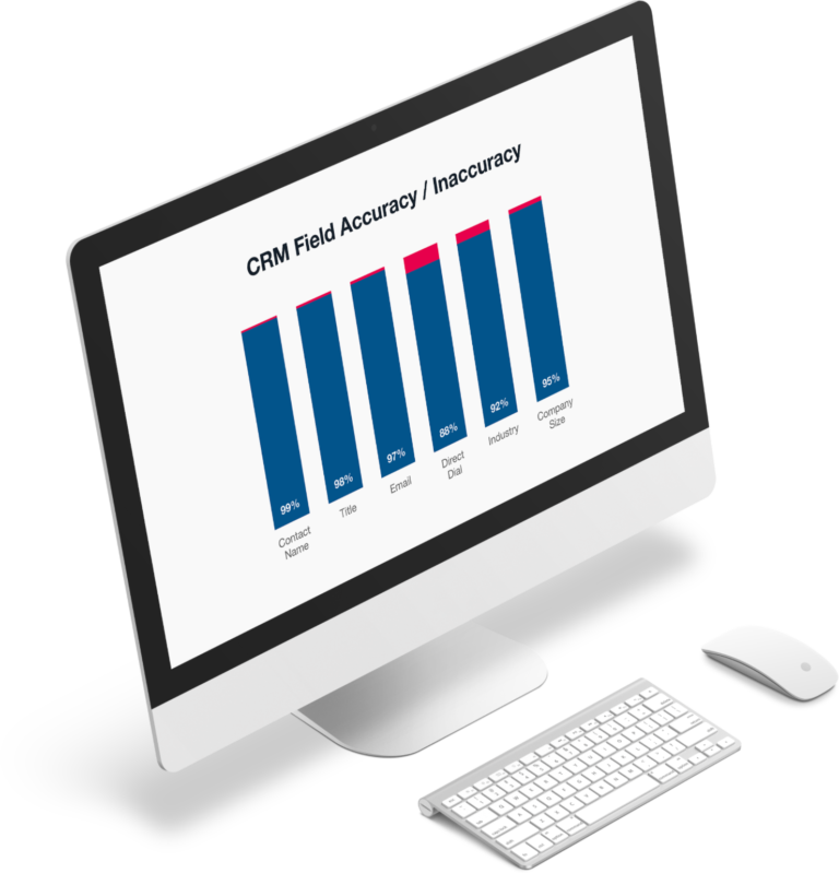 CRM Field Accuracy