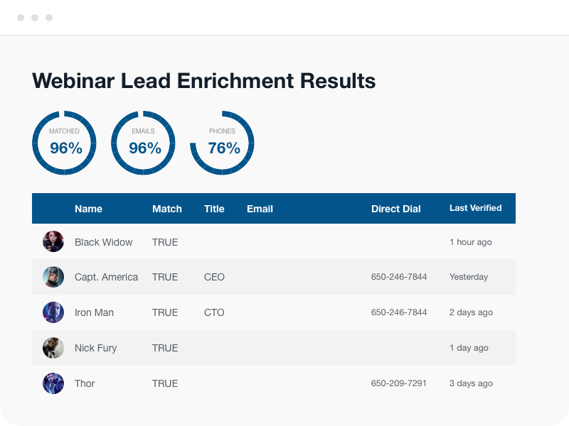 B2B Lead Enrichment - Webinar Lead Enrichment Results