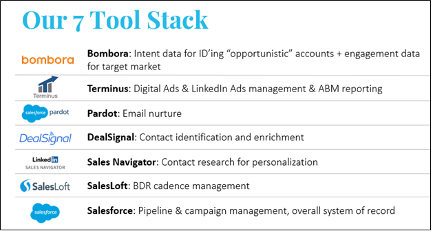 7 key tools that should be a part of your Martech Stack