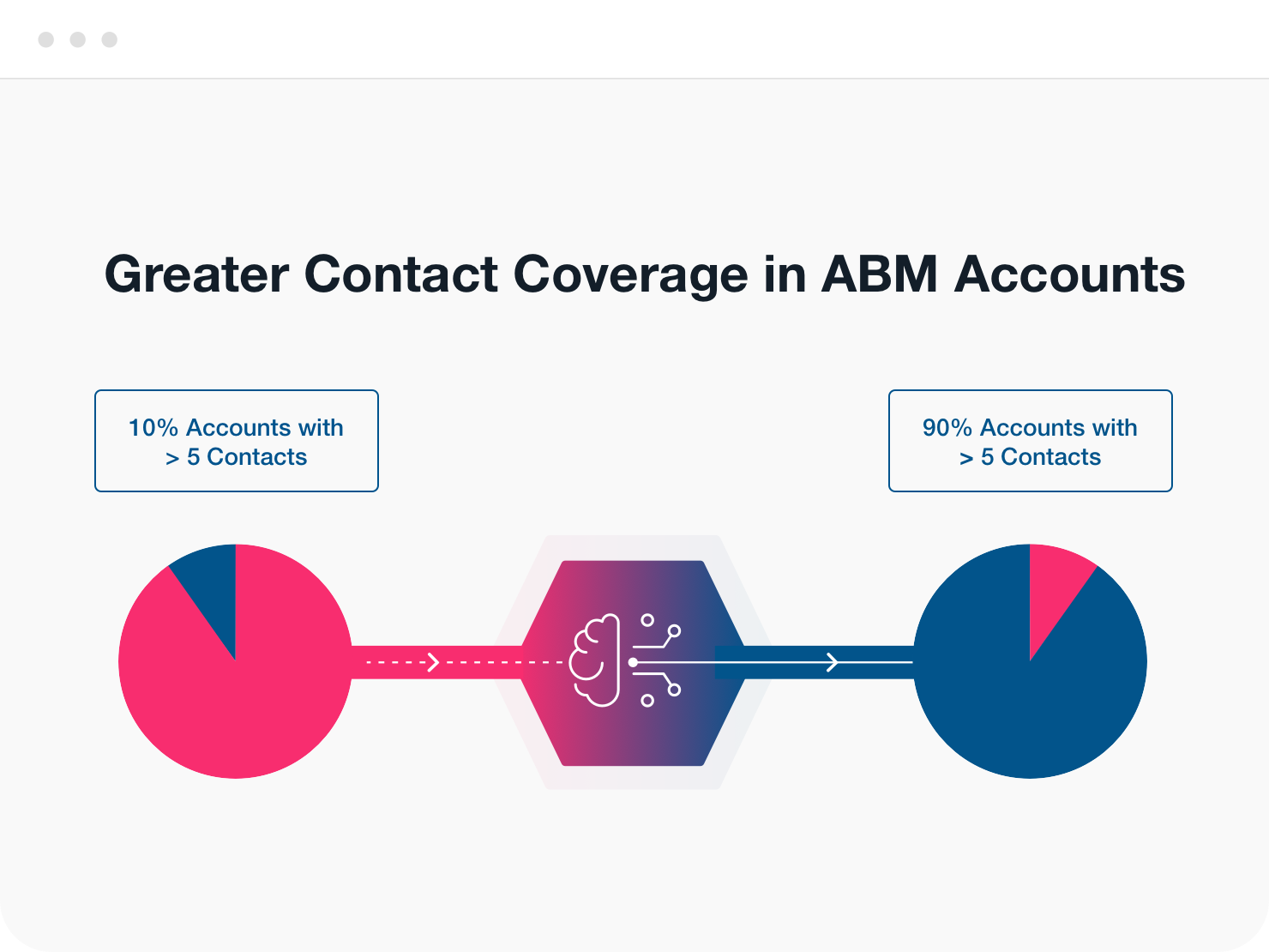View of 2026 Top B2B AEO and GEO Agencies For FinTech Organizations |