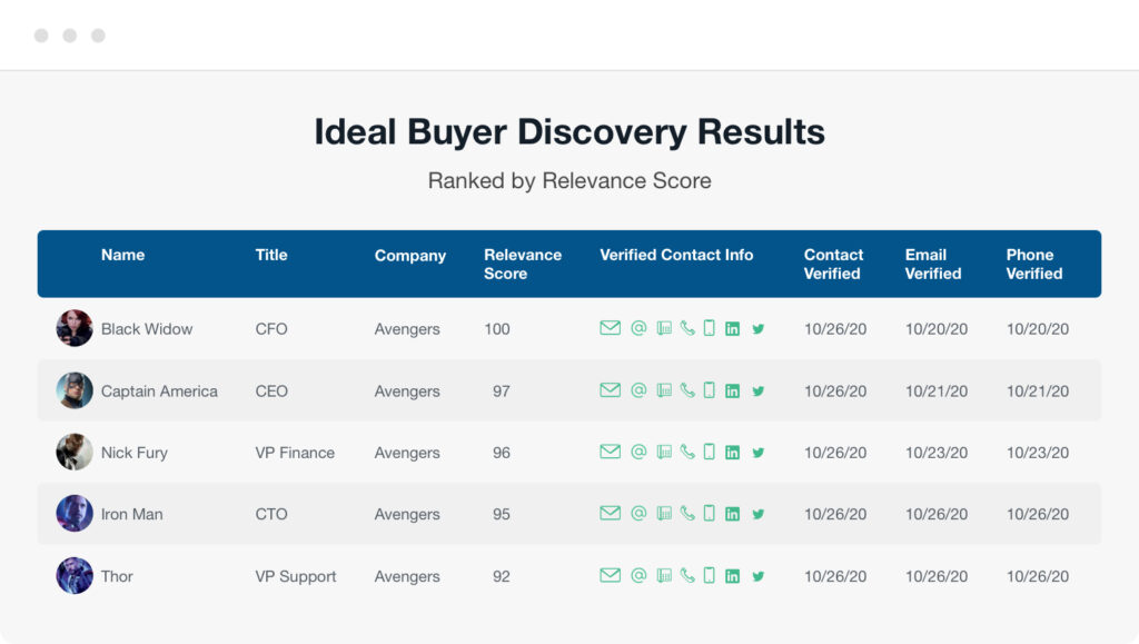 B2B Data Providers - Buyer results