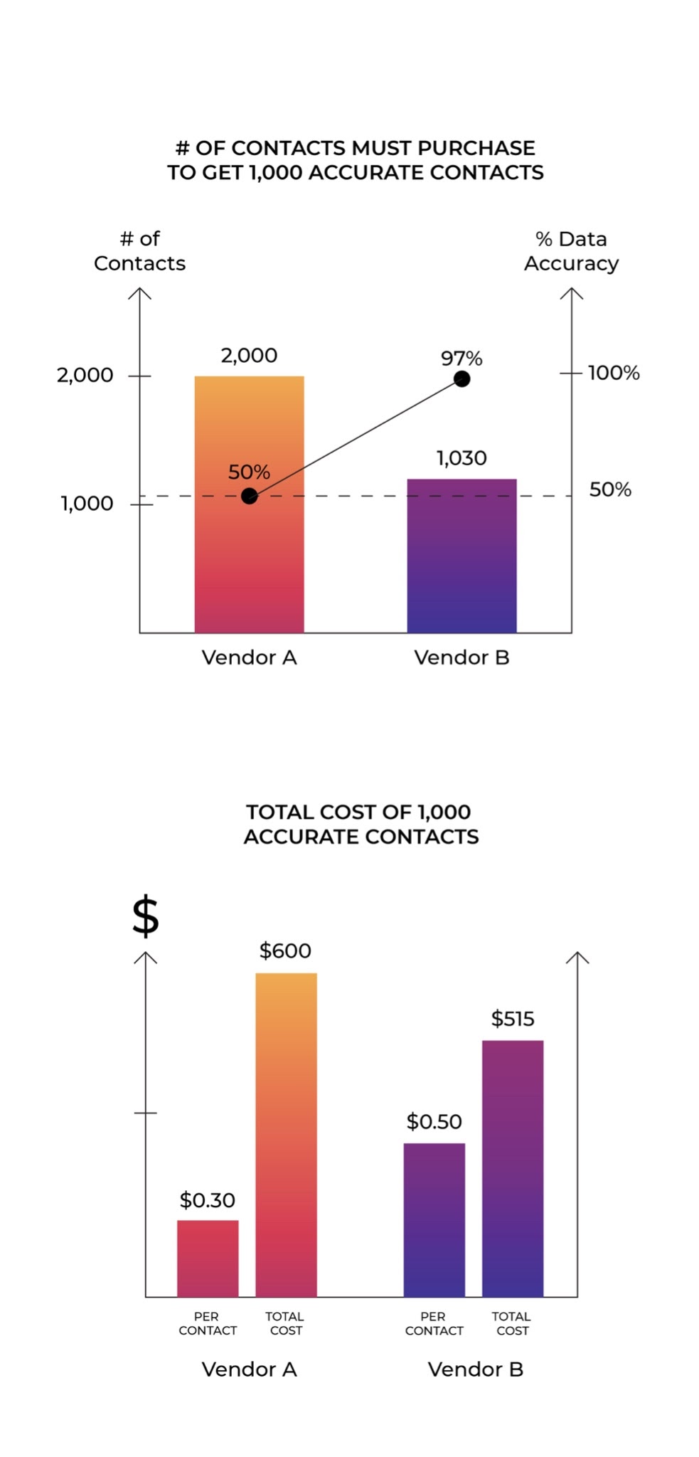 Accurate B2B Contact Data Graph