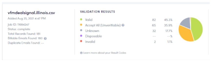 Email Validation Software - Results