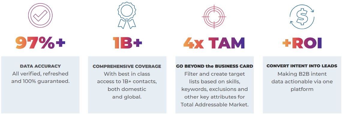 DealSignal