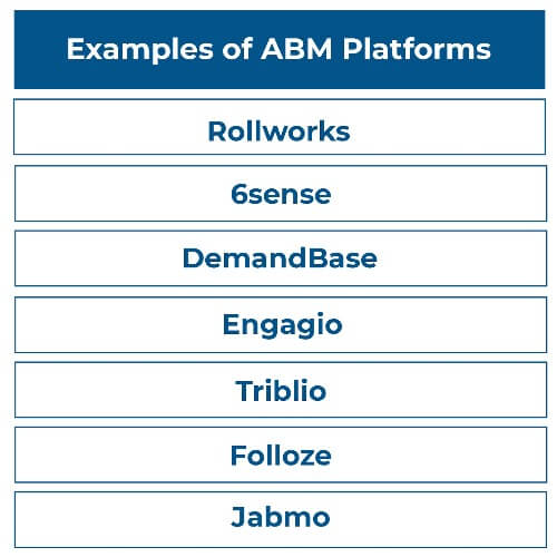 ABM Platforms: Examples