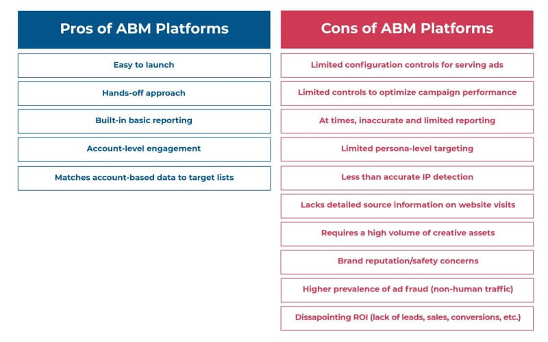 Pros and Cons of ABM Platforms