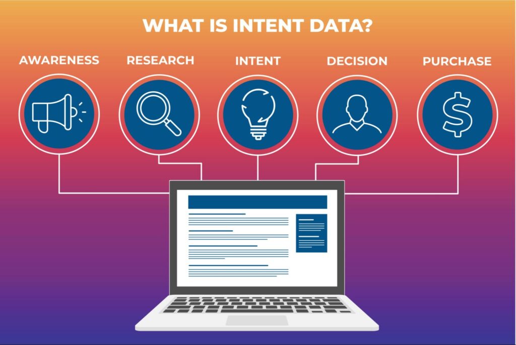 What is Intent Data