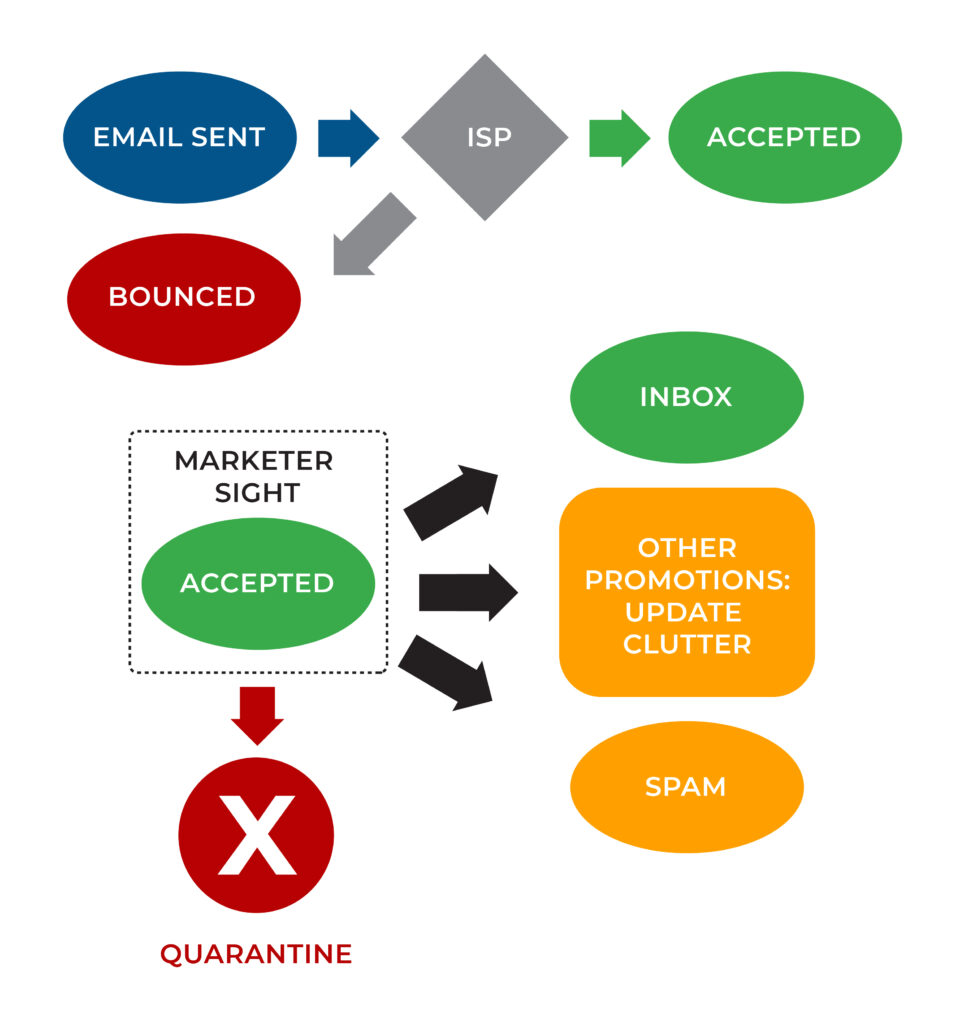 What is Email Engagement