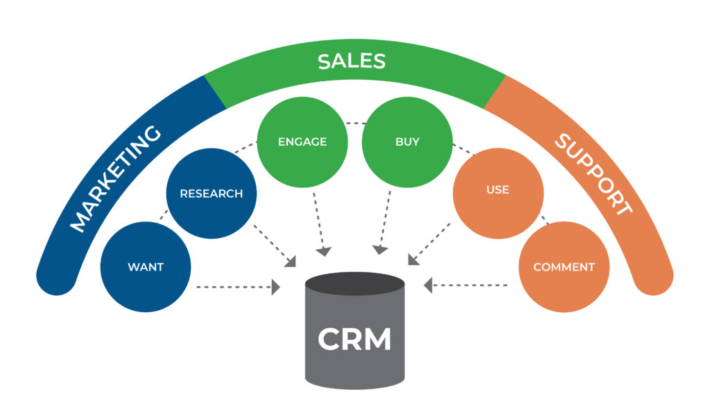 High-quality B2B Data: DealSignals helps you enrich your CRM data