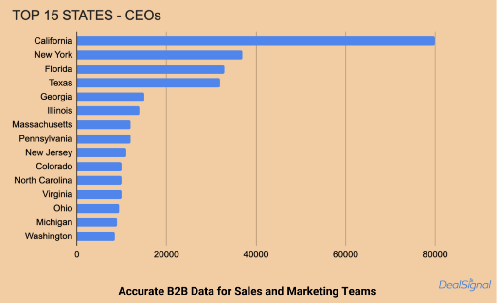 TAM Analysis - Top 15 States for CEOs