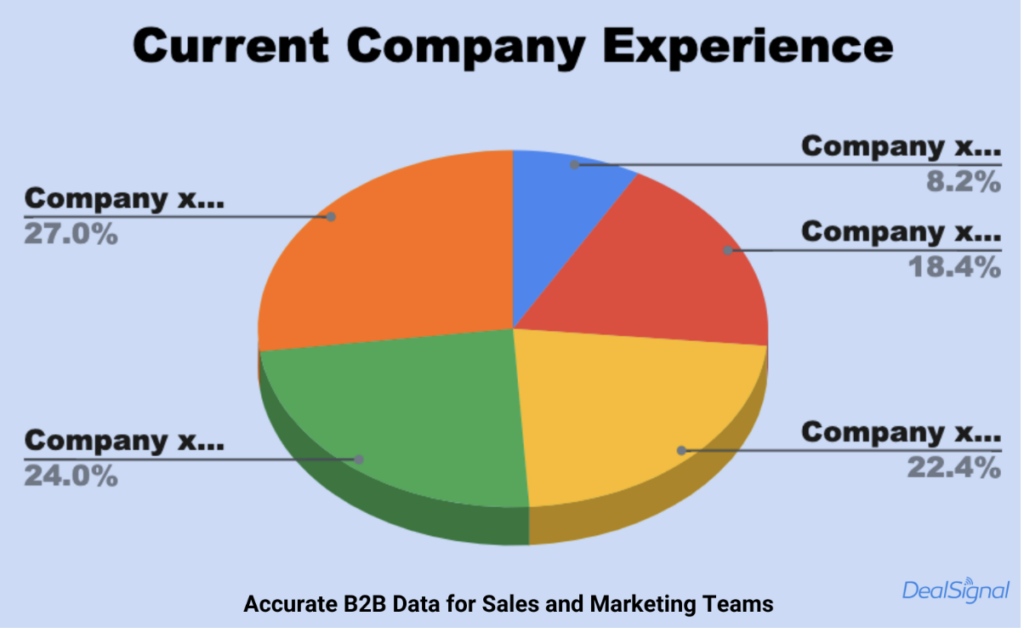 TAM Analysis - CEOs Current Company Experience Varies in Accordance to Company Size