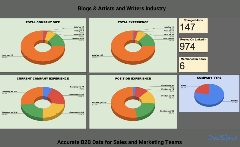 TAM Analysis - CEOs in Various Industries