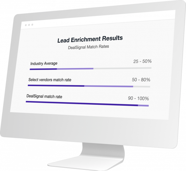 B2B Lead Enrichment