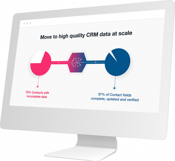 CRM Data Enrichment and Refresh